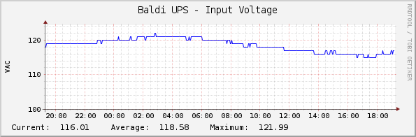 Baldi UPS - Input Voltage