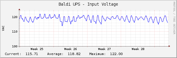 Baldi UPS - Input Voltage