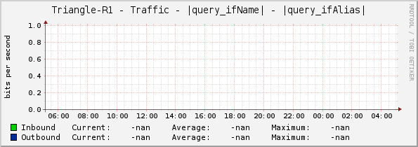 Triangle-R1 - Traffic - |query_ifName| - |query_ifAlias|