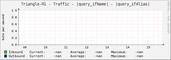 Triangle-R1 - Traffic - |query_ifName| - |query_ifAlias|