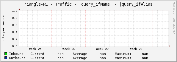 Triangle-R1 - Traffic - |query_ifName| - |query_ifAlias|