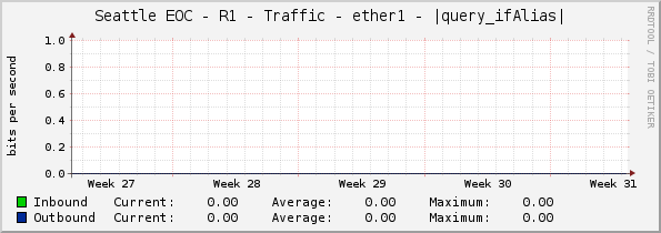 Seattle EOC - R1 - Traffic - ether1 - |query_ifAlias|