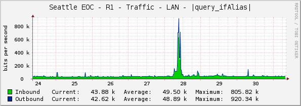 Seattle EOC - R1 - Traffic - LAN - |query_ifAlias|