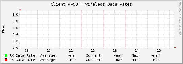 Client-WR5J - Wireless Data Rates