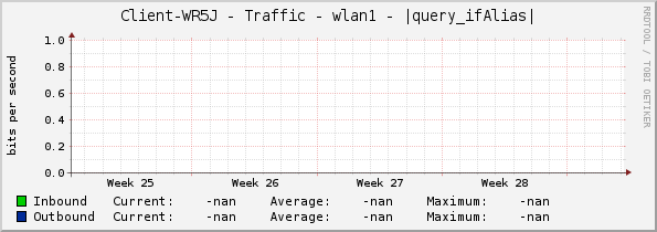 Client-WR5J - Traffic - wlan1 - |query_ifAlias|