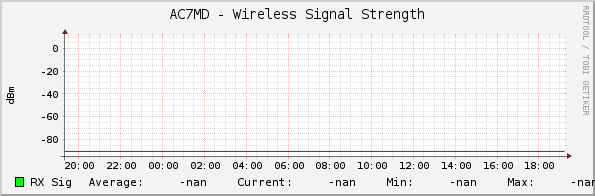 AC7MD - Wireless Signal Strength