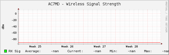 AC7MD - Wireless Signal Strength