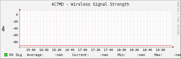 AC7MD - Wireless Signal Strength