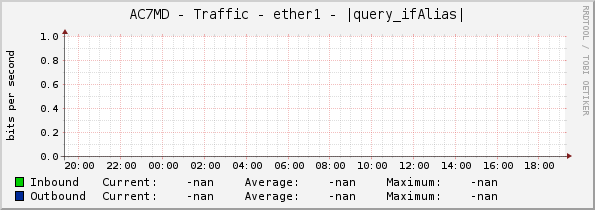 AC7MD - Traffic - ether1 - |query_ifAlias|