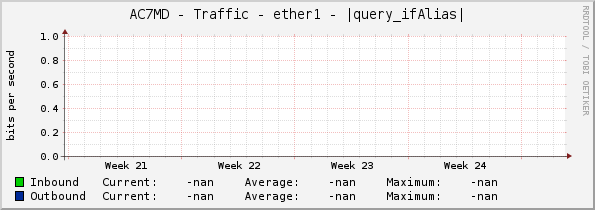 AC7MD - Traffic - ether1 - |query_ifAlias|
