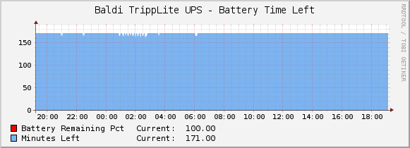 Baldi TrippLite UPS - Battery Time Left