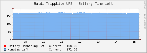 Baldi TrippLite UPS - Battery Time Left