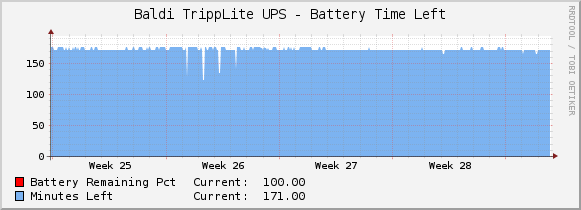 Baldi TrippLite UPS - Battery Time Left