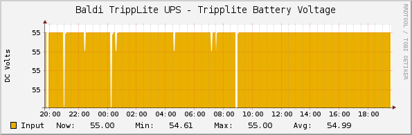 Baldi TrippLite UPS - Tripplite Battery Voltage