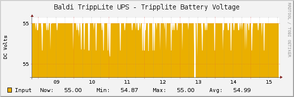 Baldi TrippLite UPS - Tripplite Battery Voltage