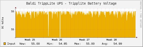 Baldi TrippLite UPS - Tripplite Battery Voltage