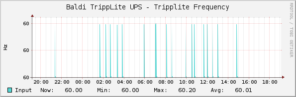 Baldi TrippLite UPS - Tripplite Frequency