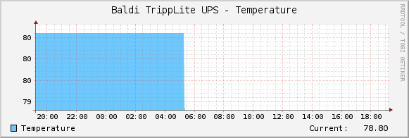 Baldi TrippLite UPS - Temperature