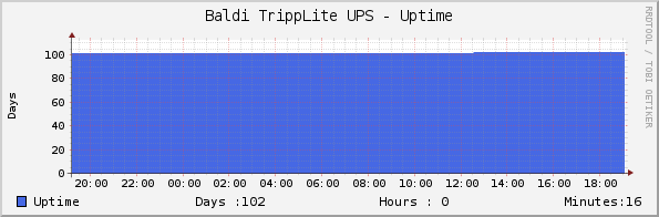 Baldi TrippLite UPS - Uptime