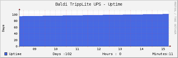 Baldi TrippLite UPS - Uptime