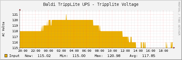 Baldi TrippLite UPS - Tripplite Voltage