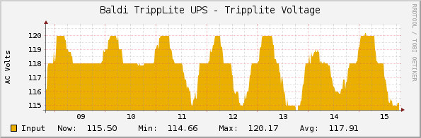 Baldi TrippLite UPS - Tripplite Voltage