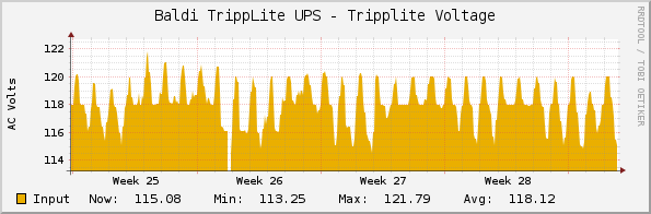 Baldi TrippLite UPS - Tripplite Voltage