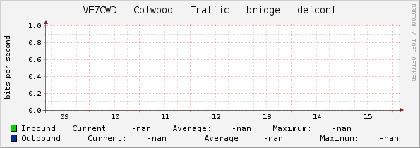 VE7CWD - Colwood - Traffic - bridge - defconf