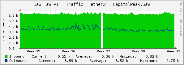 Baw Faw R1 - Traffic - ether2 - CapitolPeak.Baw