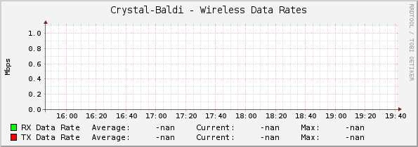 Crystal-Baldi - Wireless Data Rates