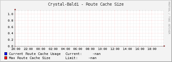 Crystal-Baldi - Route Cache Size