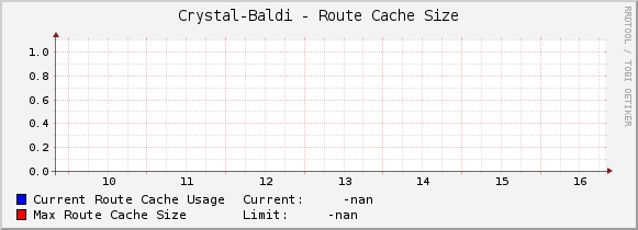 Crystal-Baldi - Route Cache Size