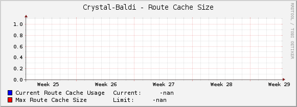 Crystal-Baldi - Route Cache Size