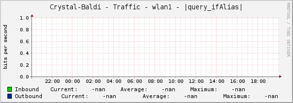 Crystal-Baldi - Traffic - wlan1 - |query_ifAlias|