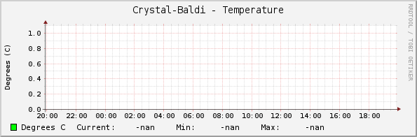 Crystal-Baldi - Temperature