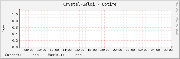 Crystal-Baldi - Uptime