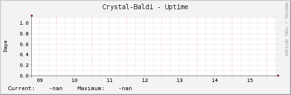 Crystal-Baldi - Uptime