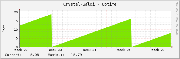 Crystal-Baldi - Uptime
