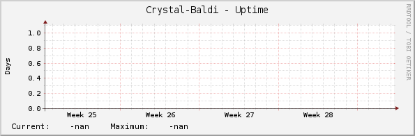 Crystal-Baldi - Uptime