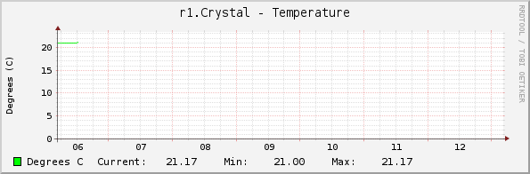 r1.Crystal - Temperature