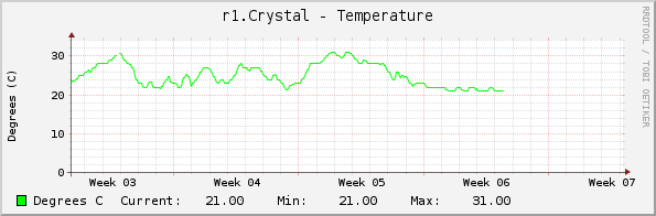 r1.Crystal - Temperature