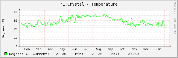 r1.Crystal - Temperature