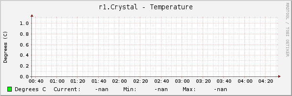 r1.Crystal - Temperature