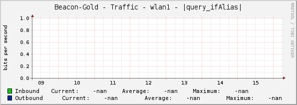 Beacon-Gold - Traffic - wlan1 - |query_ifAlias|