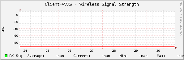Client-W7AW - Wireless Signal Strength