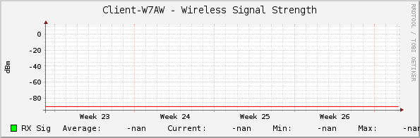 Client-W7AW - Wireless Signal Strength