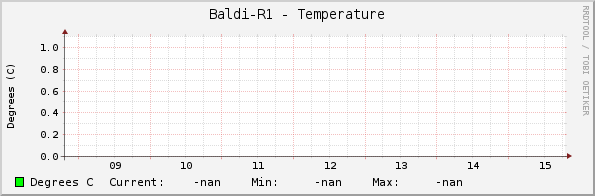 Baldi-R1 - Temperature