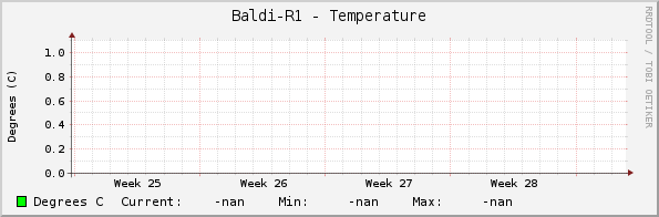 Baldi-R1 - Temperature