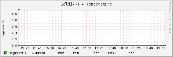Baldi-R1 - Temperature