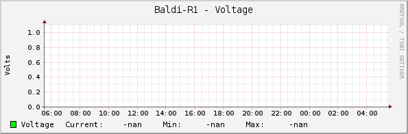 Baldi-R1 - Voltage